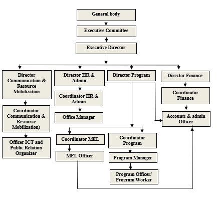 Organogram-img